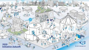 sonepar initiative Zukunft Leitbild Dialogbild Agentur für Visualisierung von Prozessen, Veränderungen und Visionen.