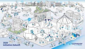 sonepar initiative Zukunft Leitbild Dialogbild Agentur für Visualisierung von Prozessen, Veränderungen und Visionen.