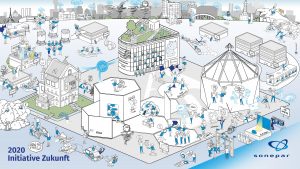 sonepar initiative Zukunft Leitbild Dialogbild Agentur für Visualisierung von Prozessen, Veränderungen und Visionen.