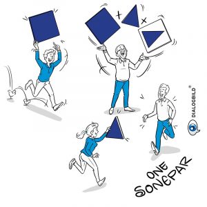 sonepar initiative Zukunft Leitbild Dialogbild Agentur für Visualisierung von Prozessen, Veränderungen und Visionen.