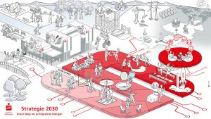 Sparkasse Oberhessen Strategie 2030 Visionsbild Leitbild Unser Weg ins erfolgreiche Morgen Dialogbild Agentur für Visualisierung von Prozessen, Veränderungen und Visionen.
