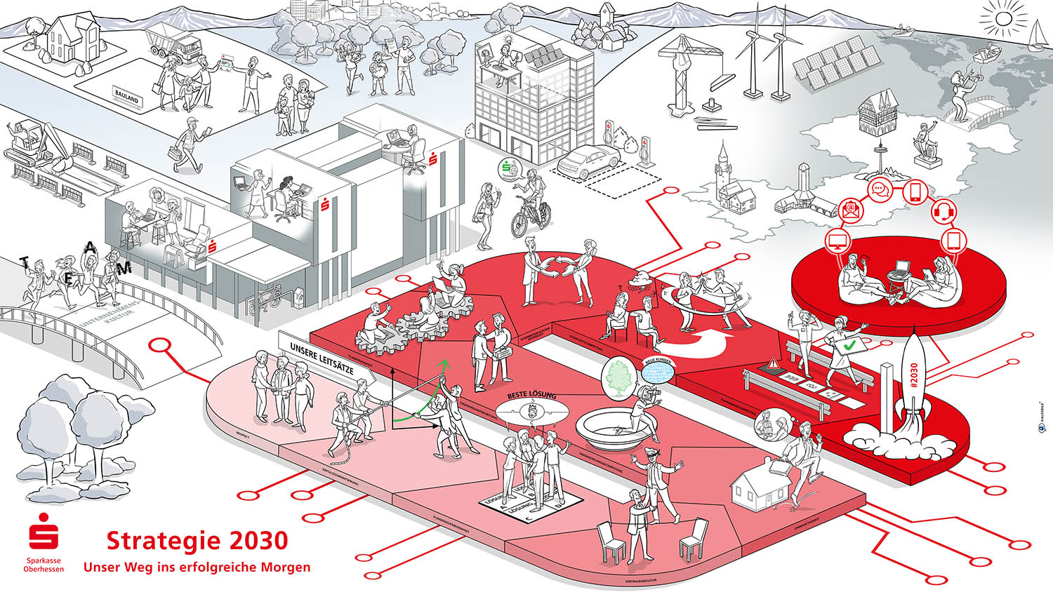 Sparkasse Oberhessen Strategie 2030 Visionsbild Leitbild Dialogbild Sparkasse Oberhessen Strategie 2030 Visionsbild Leitbild Unser Weg ins erfolgreiche Morgen Dialogbild Agentur für Visualisierung von Prozessen, Veränderungen und Visionen.