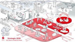 Sparkasse Oberhessen Strategie 2030 Visionsbild Leitbild Unser Weg ins erfolgreiche Morgen Dialogbild Agentur für Visualisierung von Prozessen, Veränderungen und Visionen.
