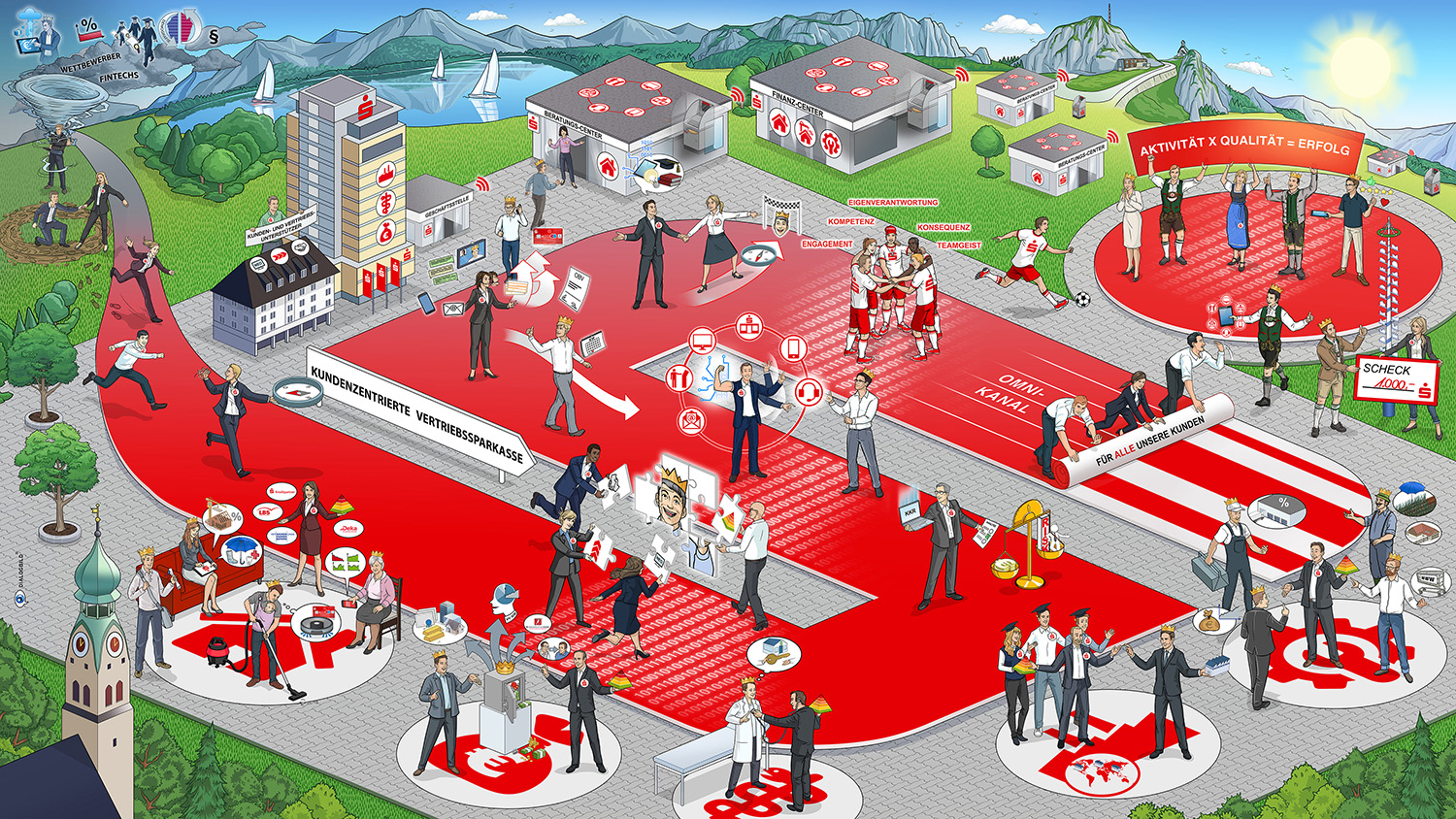 Sparkasse Rosenheim-Bad Aibling Strategiebild Visionsbild Leitbild Kundenzentrierte Vertriebssparkasse Dialogbild Sparkasse Rosenheim-Bad Aibling Strategiebild Visionsbild Leitbild Kundenzentrierte Vertriebssparkasse Dialogbild Agentur für Visualisierung von Prozessen, Veränderungen und Visionen.