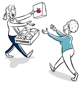 pluscard attraktiver Arbeitgeber Leitbild Erklärbild Dialogbild Agentur für Visualisierung von Prozessen, Veränderungen und Visionen.