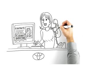 Toyota Hybridcheck Erklärfilm Scribblefilm Dialogfilm Dialogbild Agentur für Visualisierung von Prozessen, Veränderungen und Visionen.