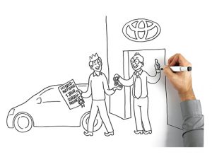 Toyota Hybridcheck Erklärfilm Scribblefilm Dialogfilm Dialogbild Agentur für Visualisierung von Prozessen, Veränderungen und Visionen.