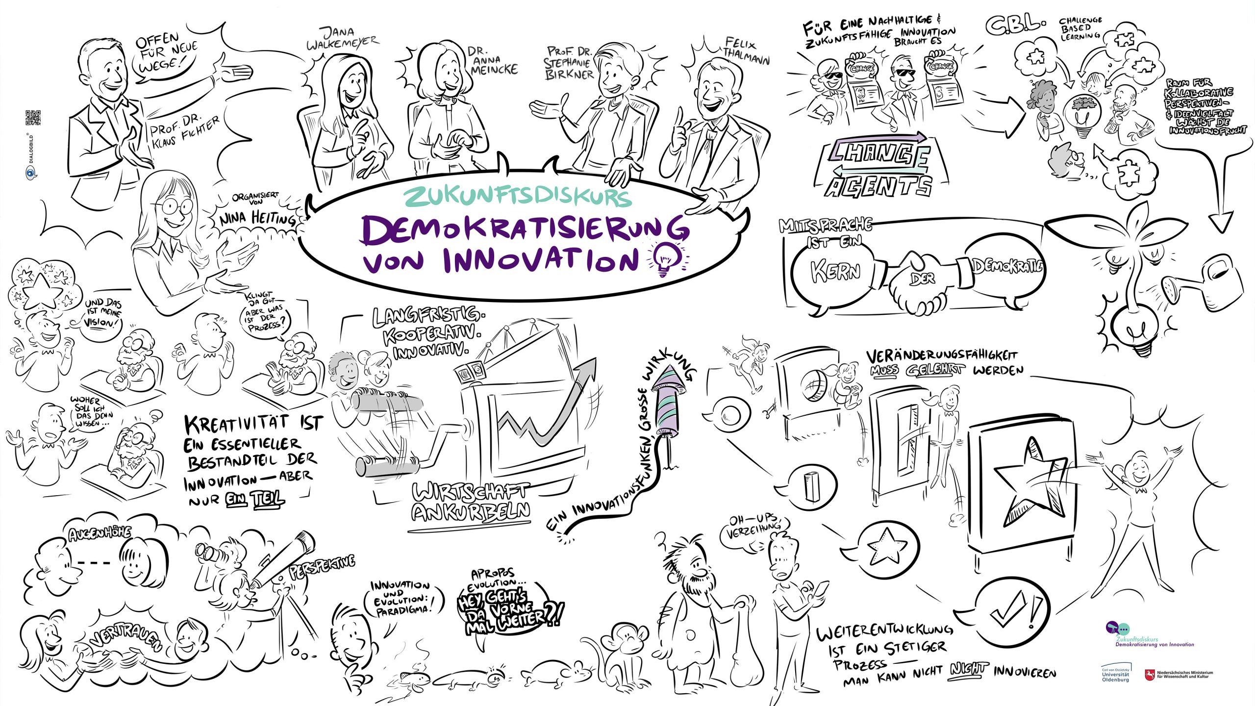 Uni Oldenburg Zukunftsbild Graphic Recording Dialogbild Uni Oldenburg Zukunftsbild Graphic Recording Visual Recording Dialogbild Agentur für Visualisierung von Prozessen, Veränderungen und Visionen.
