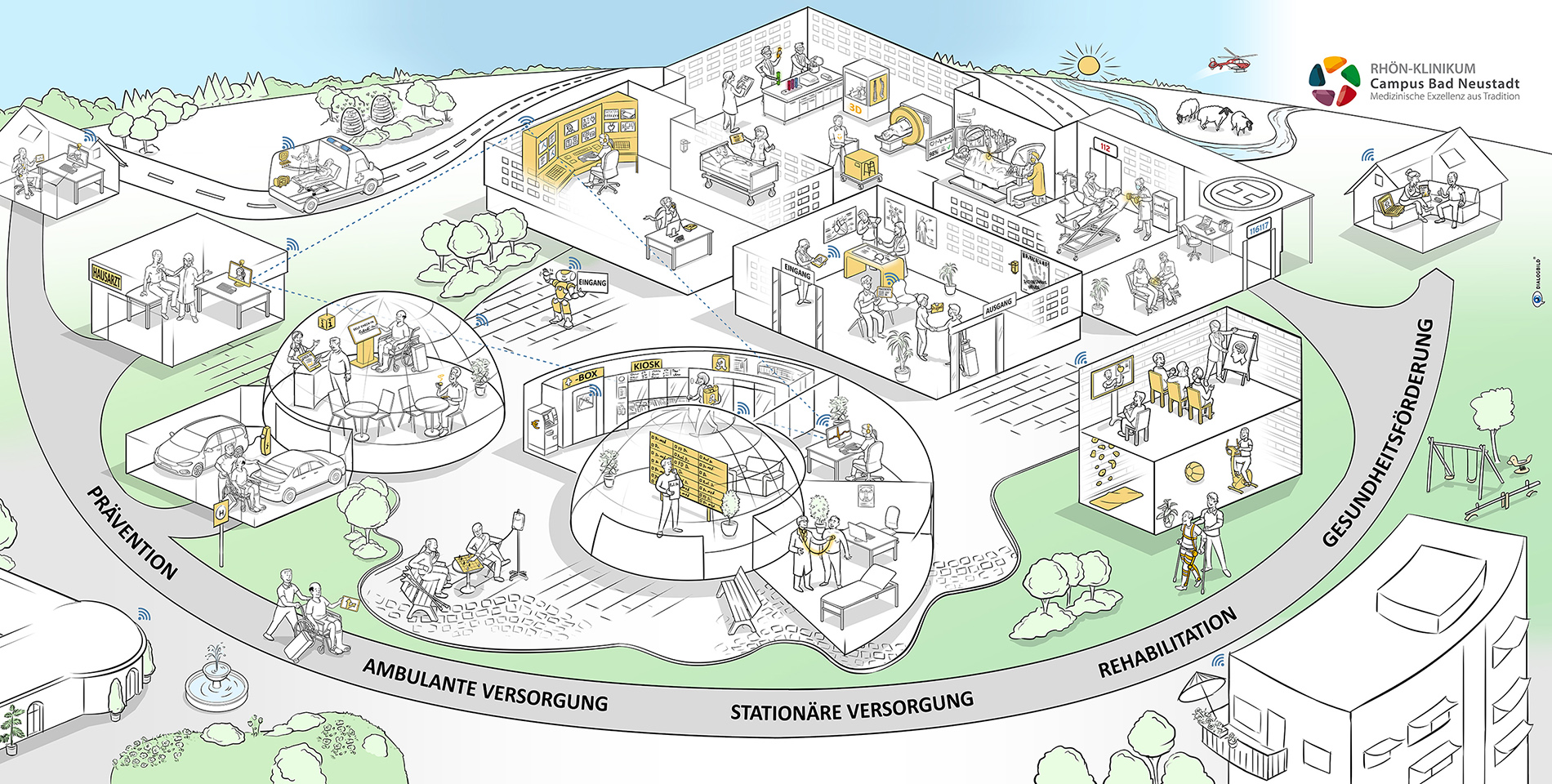 Rhön-Klinikum Campus Bad Neustadt Erklärbild Dialogbild Rhön-Klinikum Campus Bad Neustadt Erklärbild Dialogbild Agentur für Visualisierung von Prozessen, Veränderungen und Visionen.