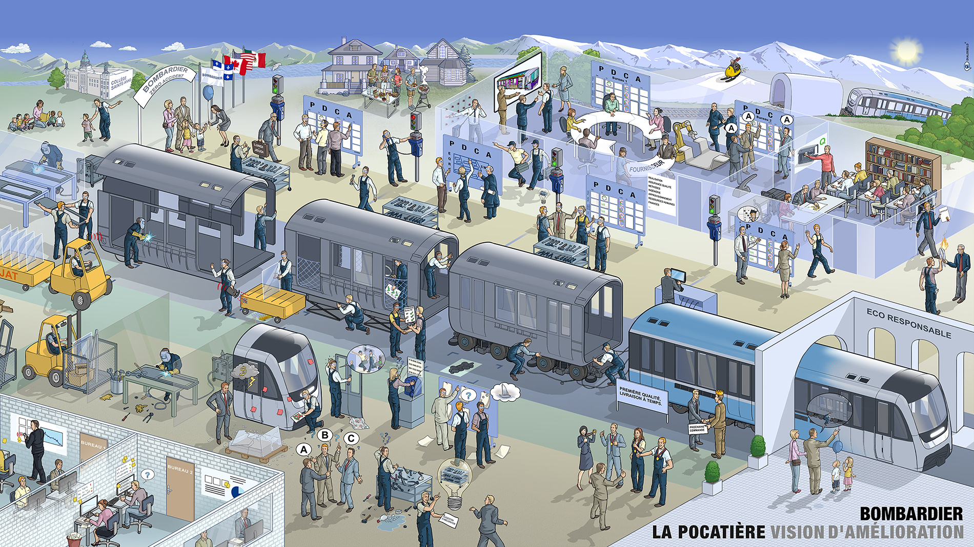Bombardier La Pocatiere Operation Excellence Leitbild Strategiebild Dialogbild Agentur f&uuml;r Visualisierung von Prozessen, Ver&auml;nderungen und Visionen.