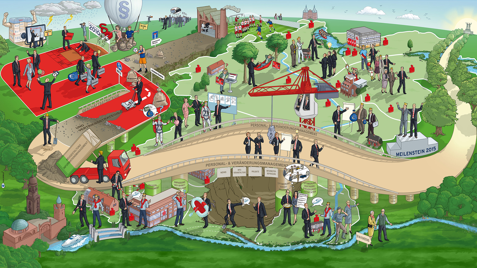 Kreissparkasse Herzogtum Lauenburg Strategie 2020 Strategiebild Visionsbild Leitbild Dialogbild Kreissparkasse Herzogtum Lauenburg Strategie 2020 Strategiebild Visionsbild Leitbild Dialogbild Agentur für Visualisierung von Prozessen, Veränderungen und Visionen.