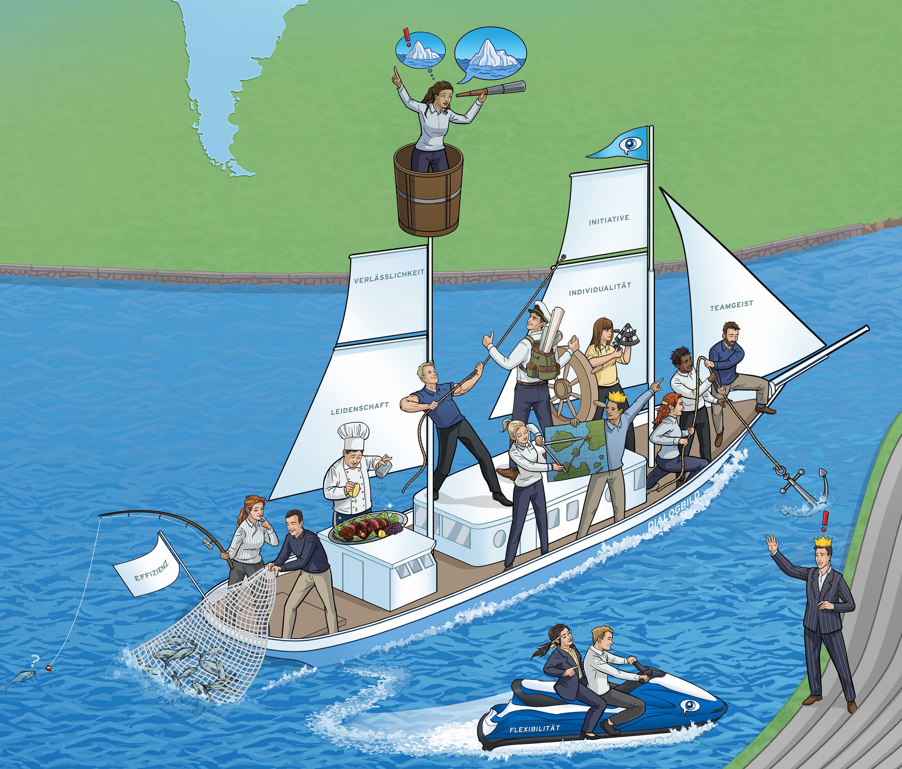 Unternehmenswerte Strategiebild Visionsbild Leitbild Dialogbild Unternehmenswerte Strategiebild Visionsbild Leitbild Dialogbild Agentur für Visualisierung von Prozessen, Veränderungen und Visionen.