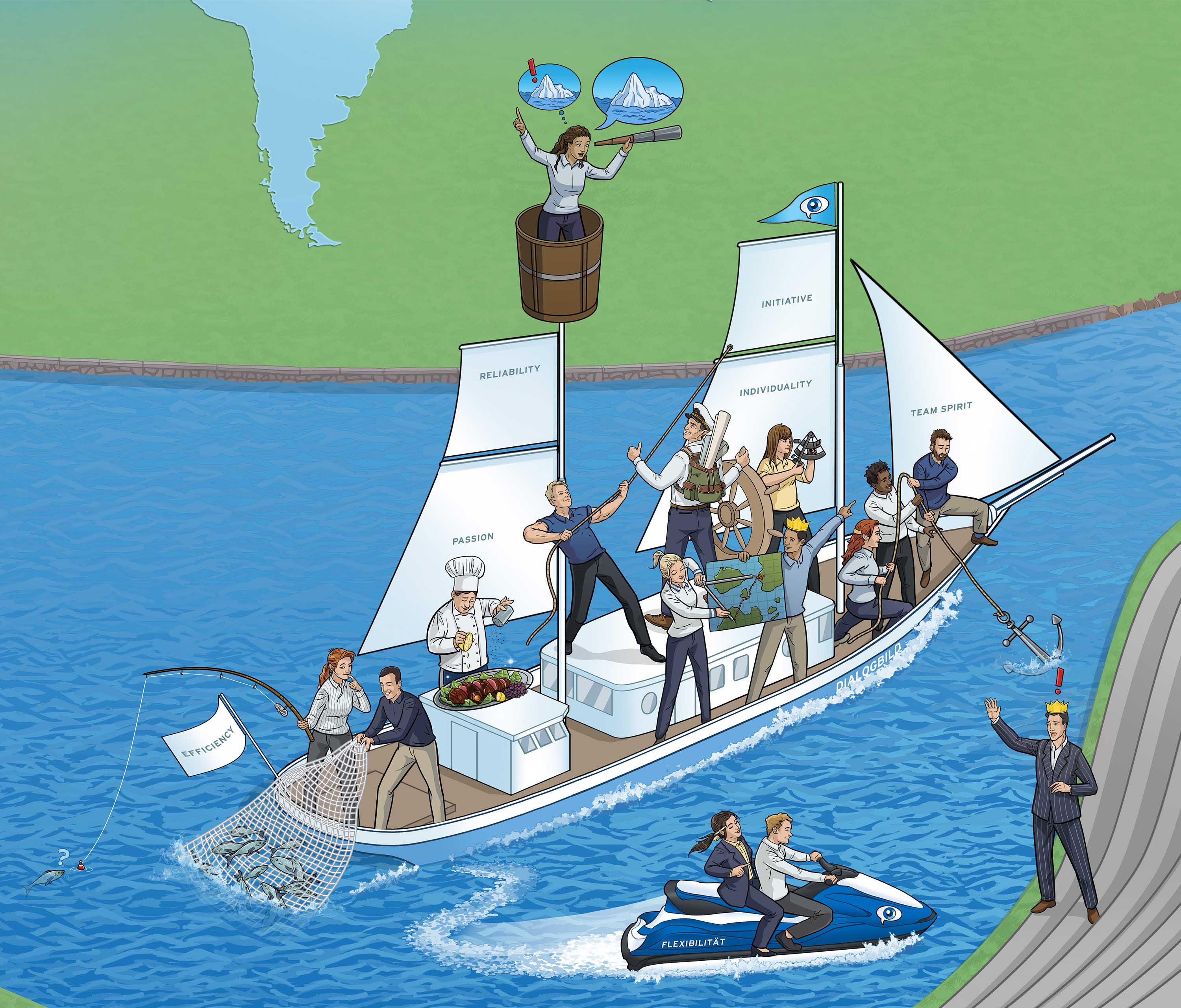 Unternehmenswerte Strategiebild Visionsbild Leitbild Dialogbild Unternehmenswerte Strategiebild Visionsbild Leitbild Dialogbild Agentur für Visualisierung von Prozessen, Veränderungen und Visionen.