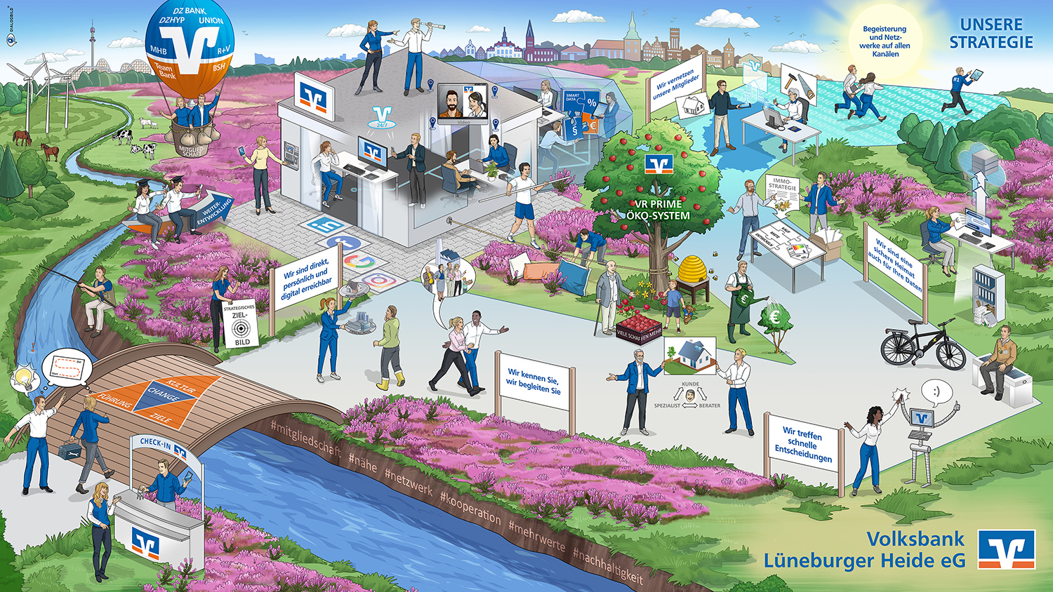 Volksbank Lüneburger Heide Strategiebild Dialogbild Volksbank Lüneburger Heide Strategiebild Dialogbild Agentur für Visualisierung von Prozessen, Veränderungen und Visionen.