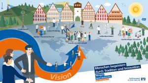Raiffeisenbank im Kreis Calw Leitbild Menschen begeistern mit Innovation und Tradition Dialogbild Agentur für Visualisierung von Prozessen, Veränderungen und Visionen.
