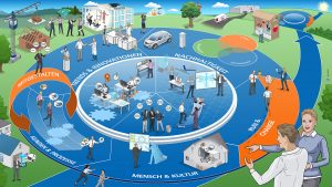 Volksbank Bruchsal-Bretten Vision und Werte Leitbild Unternehmensleitbild Dialogbild Agentur für Visualisierung von Prozessen, Veränderungen und Visionen.