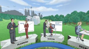 Unternehmensprozesse wie Planning und Sourcing als VR Dialogbild illustriert