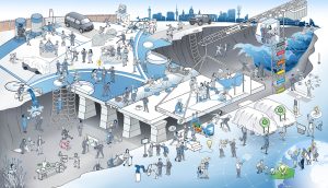 VW Nutzfahrzeuge Volkswagen Nutzfahrzeuge Transformation Werk Hannover Leitbild Strategiebild Dialogbild Agentur für Visualisierung von Prozessen, Veränderungen und Visionen.