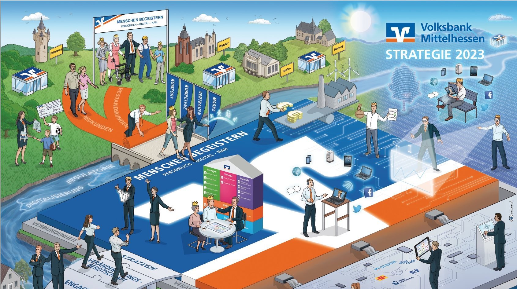 VOLKSBANK MITTELHESSEN