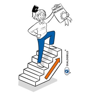 Volksbank Hellweg Leitbild Dialogbild Agentur für Visualisierung von Prozessen, Veränderungen und Visionen.