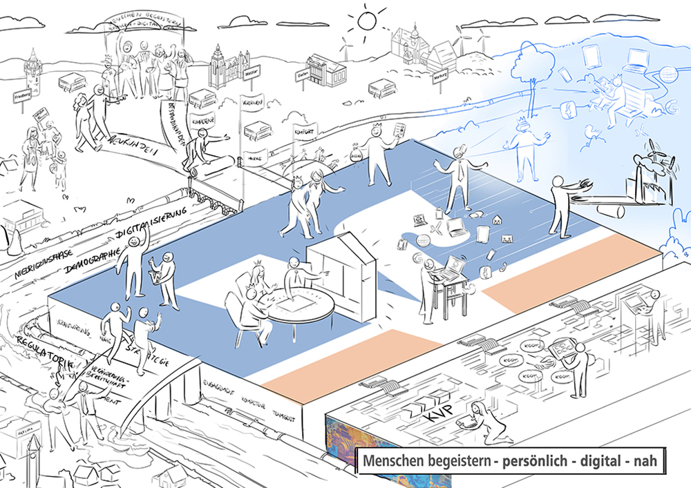 Volksbank Mittelhessen Strategiebild Digitalisierung Visionsbild Dialogbild Agentur für Visualisierung von Prozessen, Veränderungen und Visionen.