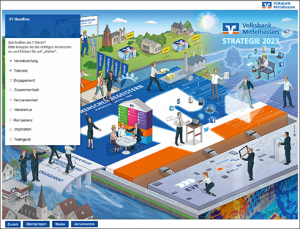 Volksbank Mittelhessen Strategiebild Digitalisierung Visionsbild Dialogbild Agentur für Visualisierung von Prozessen, Veränderungen und Visionen.