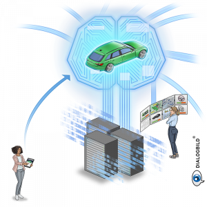 Audi Logistik Prozessvisualisierung Werksführung Dialogbild Agentur für Visualisierung von Prozessen, Veränderungen und Visionen.