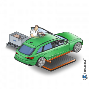 Audi Logistik Prozessvisualisierung Werksführung Dialogbild Agentur für Visualisierung von Prozessen, Veränderungen und Visionen.