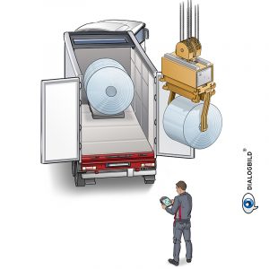 Audi Logistik Prozessvisualisierung Werksführung Dialogbild Agentur für Visualisierung von Prozessen, Veränderungen und Visionen.