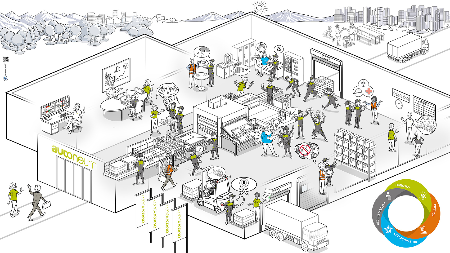 Autoneum Values Unternehmenswerte Dialogbild Autoneum Values Unternehmenswerte Dialogbild Agentur für Visualisierung von Prozessen, Veränderungen und Visionen.