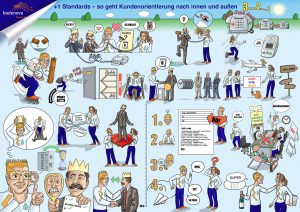 badenova Energieanbieter Kundenservice Kundenorientierung Live-Illustration Strategiebild Infografik Erklärbild Leitbild Dialogbild Agentur für Visualisierung von Prozessen, Veränderungen und Visionen.