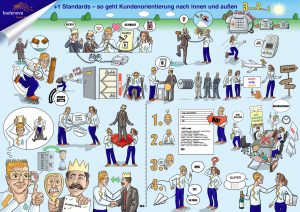 badenova Energieanbieter Kundenservice Kundenorientierung Live-Illustration Strategiebild Infografik Erklärbild Leitbild Dialogbild Agentur für Visualisierung von Prozessen, Veränderungen und Visionen.
