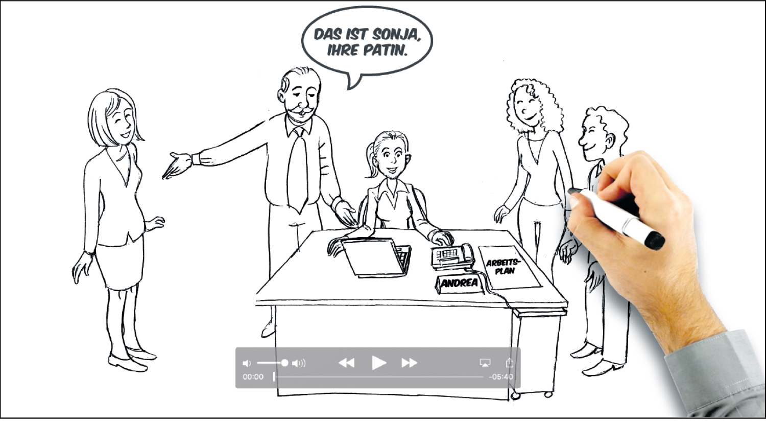 BMW Erklärfilm Mitarbeitereinführung Dialogfilm Dialogbild Agentur für Visualisierung von Prozessen, Veränderungen und Visionen.