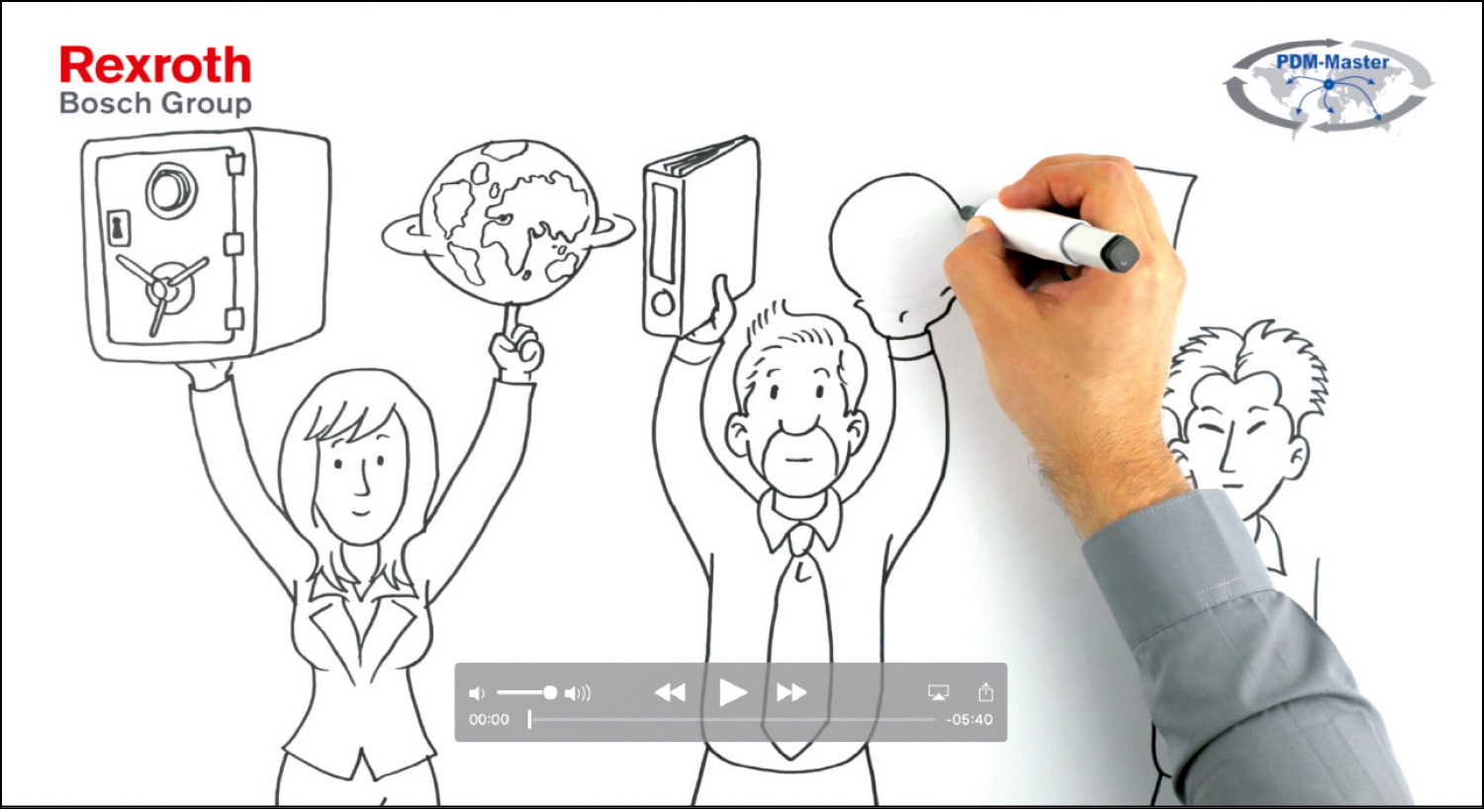 Bosch Rexroth Erklärfilm PDM-Master Dialogfilm Dialogbild Agentur für Visualisierung von Prozessen, Veränderungen und Visionen.