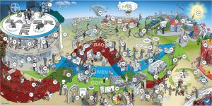 Bayer Simplify Komplexitätsreduzierung Leitbild Strategiebild Dialogbild Agentur für Visualisierung von Prozessen, Veränderungen und Visionen.