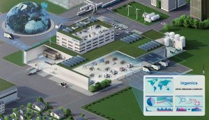 Ingenics Fabrik der Zukunft zero emission company Nachhaltigkeit 3D Grafik Dialogbild Agentur für Visualisierung von Prozessen, Veränderungen und Visionen.