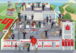 Kreissparkasse Herzogtum Lauenburg Strategiebild Erklärbild Infografik Leitbild Dialogbild Agentur für Visualisierung von Prozessen, Veränderungen und Visionen.
