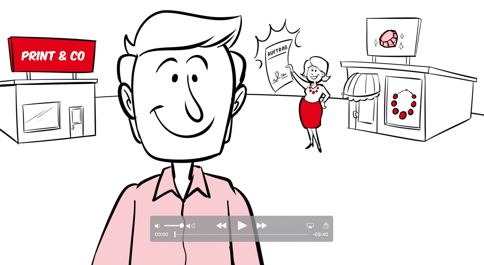 FKS Erklärfilm Druckweiterverarbeitung Dialogfilm FKS Erklärfilm Druckweiterverarbeitung Dialogfilm Dialogbild Agentur für Visualisierung von Prozessen, Veränderungen und Visionen.