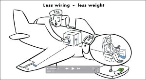 Liebherr Erklärfilm Remote Electronic Unit Dialogfilm Dialogbild Agentur für Visualisierung von Prozessen, Veränderungen und Visionen.