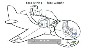 Liebherr Erklärfilm Remote Electronic Unit Dialogfilm Dialogbild Agentur für Visualisierung von Prozessen, Veränderungen und Visionen.