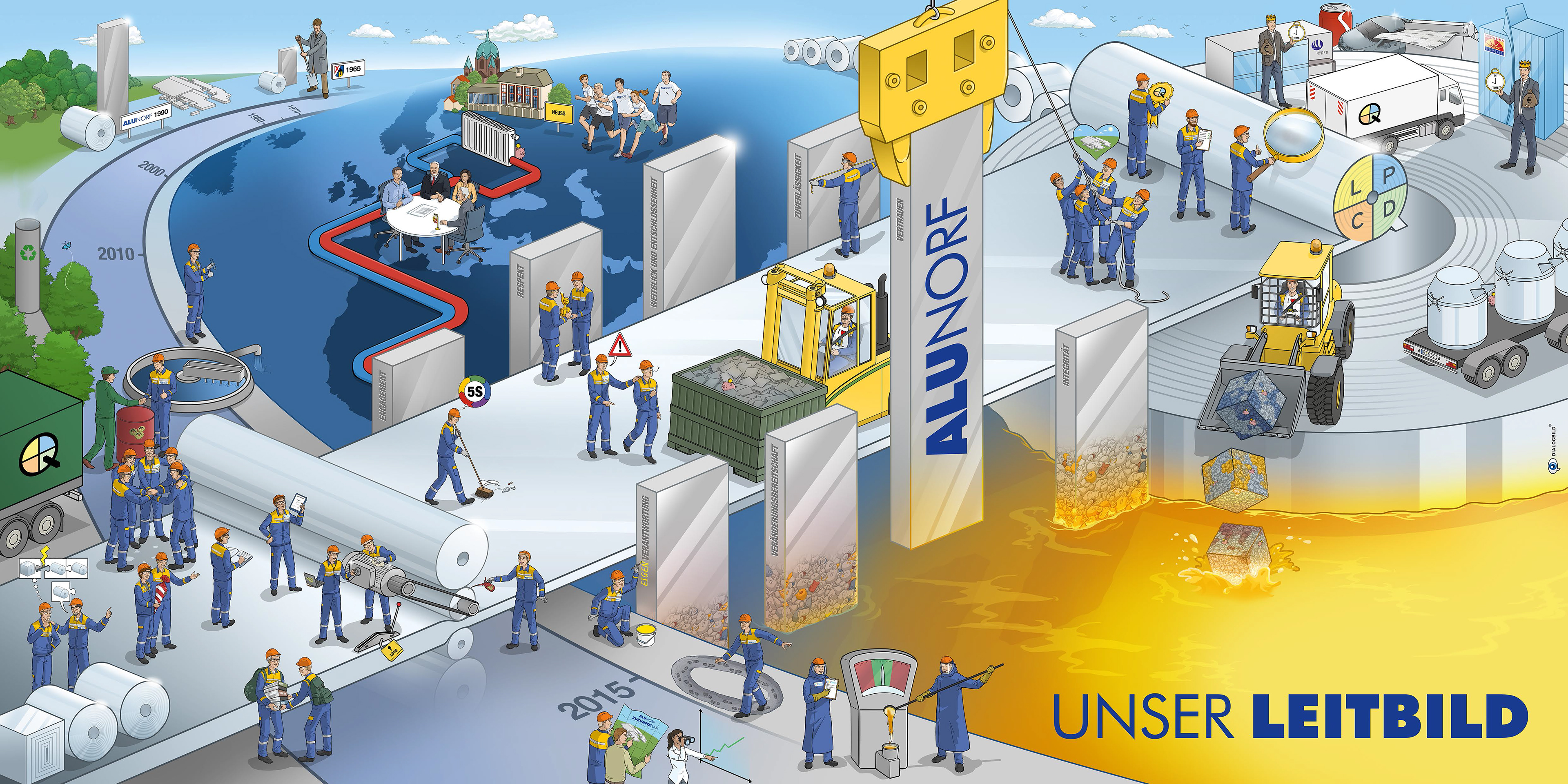 Alunorf Leitbild Strategiebild Dialogbild Agentur für Visualisierung von Prozessen, Veränderungen und Visionen.