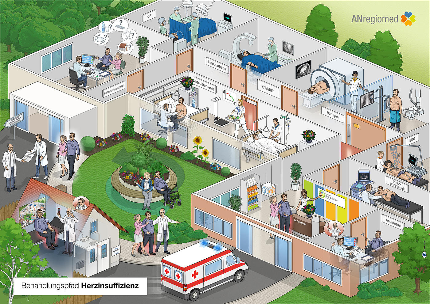 Anregiomed Herzinsuffizienz Behandlungspfad Klinikbaukasten Leitbild Strategiebild Dialogbild Anregiomed Herzinsuffizienz Behandlungspfad Klinikbaukasten Leitbild Strategiebild Dialogbild Agentur für Visualisierung von Prozessen, Veränderungen und Visionen.