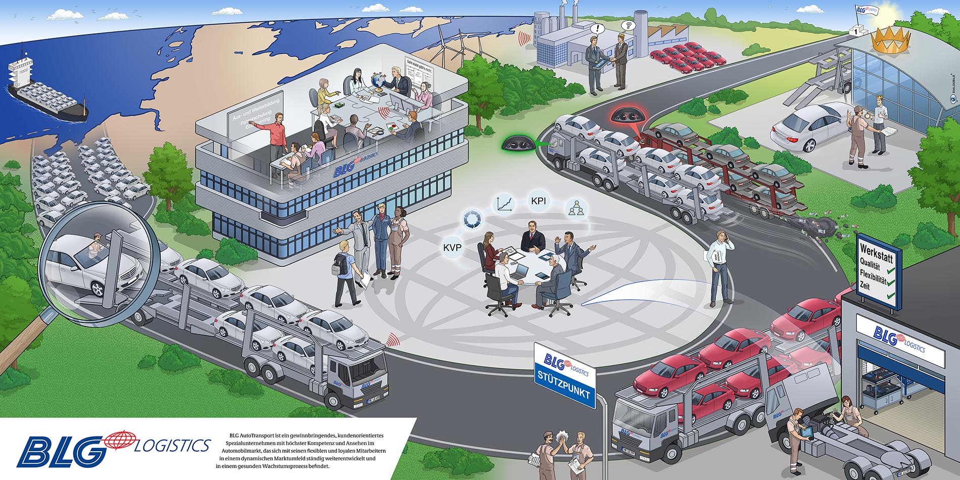 BLG Logistics Leitbild Strategiebild Dialogbild BLG Logistics Leitbild Strategiebild Dialogbild Agentur für Visualisierung von Prozessen, Veränderungen und Visionen.