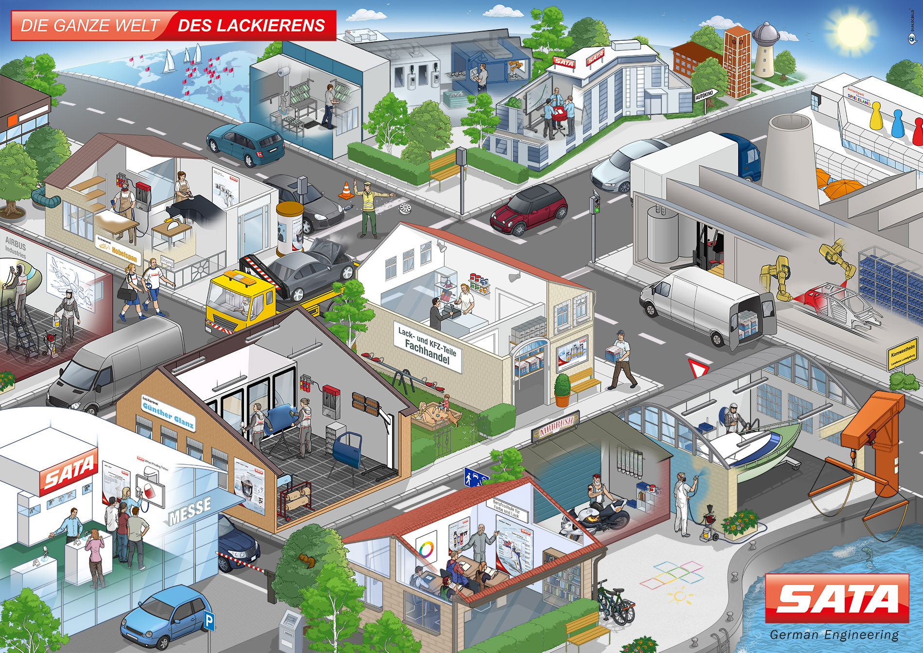 Sata Die ganze Welt des Lackierens Infografik Erklärbild Leitbild Dialogbild Agentur für Visualisierung von Prozessen, Veränderungen und Visionen.