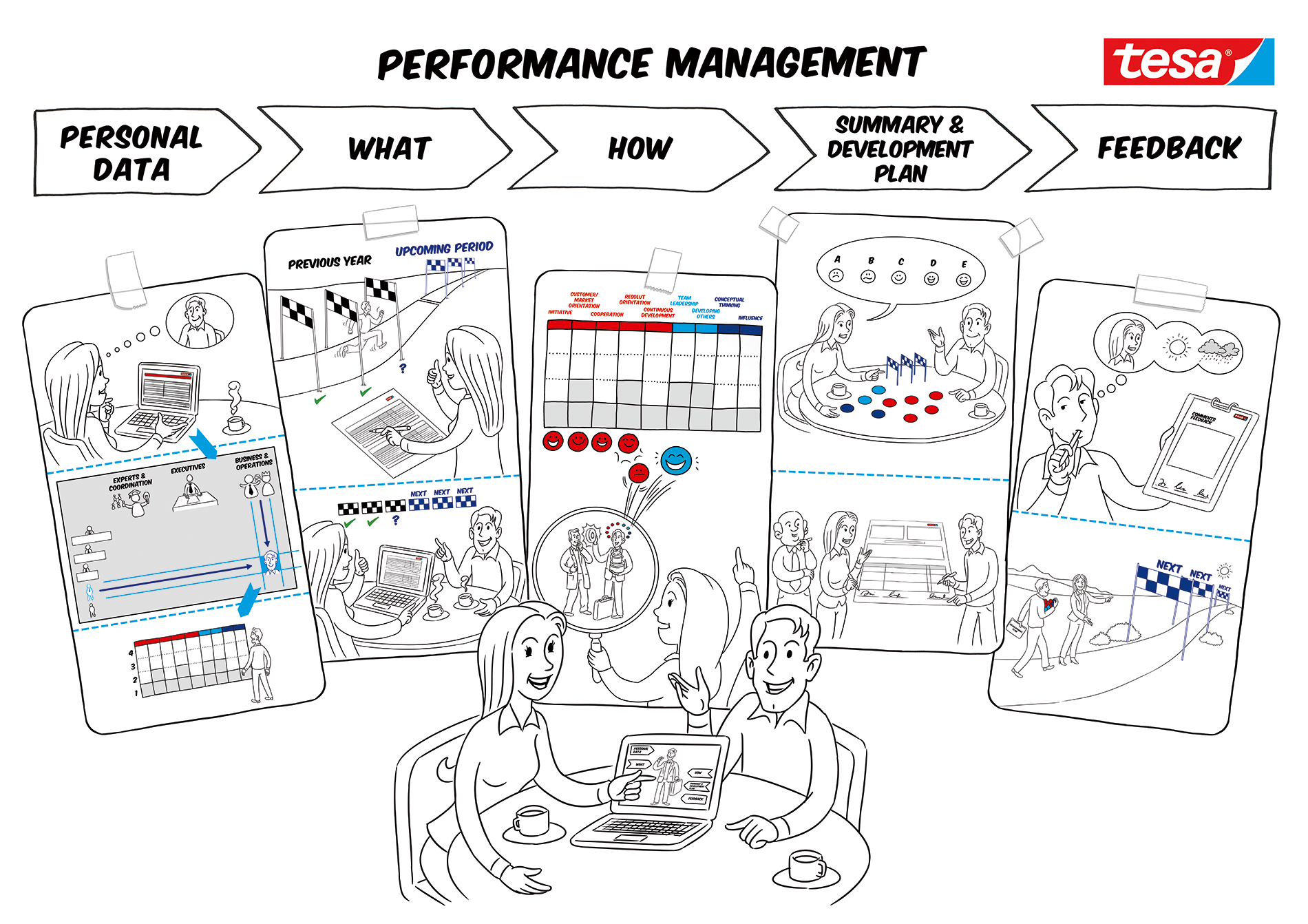 tesa talent management Erklärfilm Scribblefilm Dialogfilm tesa talent management Erklärfilm Scribblefilm Dialogfilm Dialogbild Agentur für Visualisierung von Prozessen, Veränderungen und Visionen.