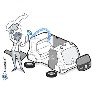 VW Nutzfahrzeuge Volkswagen Nutzfahrzeuge die Fabrik der Zukunft Smart geplant Dialogbild Agentur für Visualisierung von Prozessen, Veränderungen und Visionen.